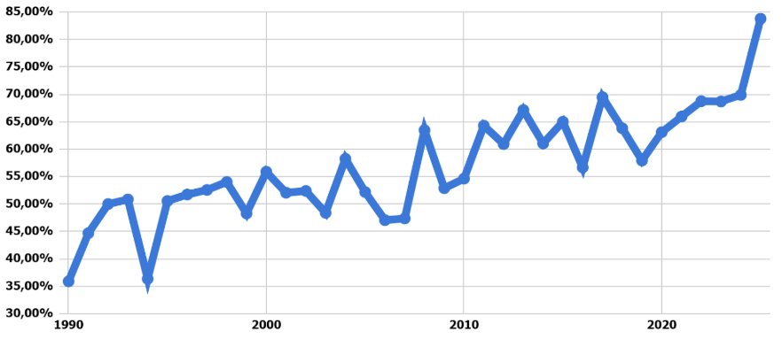 É impressão nossa ou a precisão dos kickers atingiu outro nível?